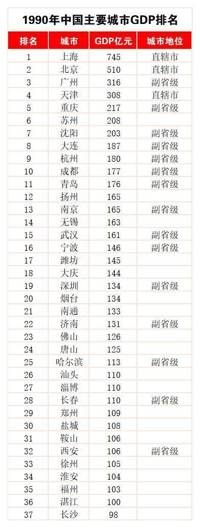 谁会成为下一座副省级城市? 苏州、长沙、郑州、合肥大呼声最高!