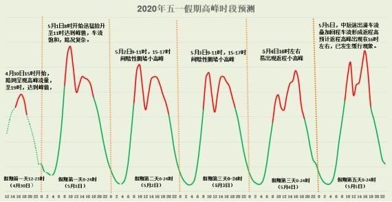  【返程】湖南高速返程高峰将遇强降雨！假期最后一日高速避堵，注意这个时段