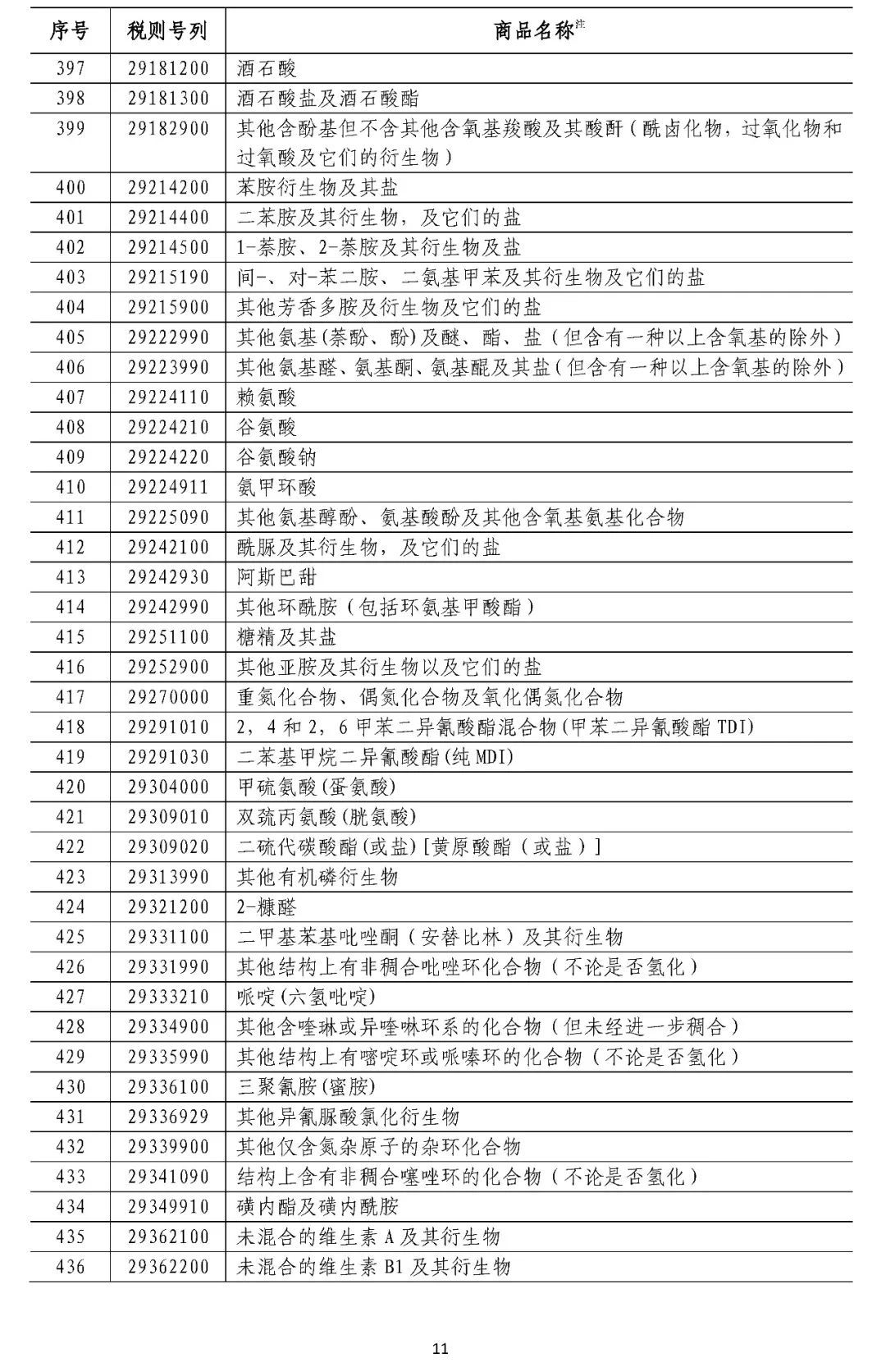 中国拟对这些原产于美国的产品加征关税（附清单）