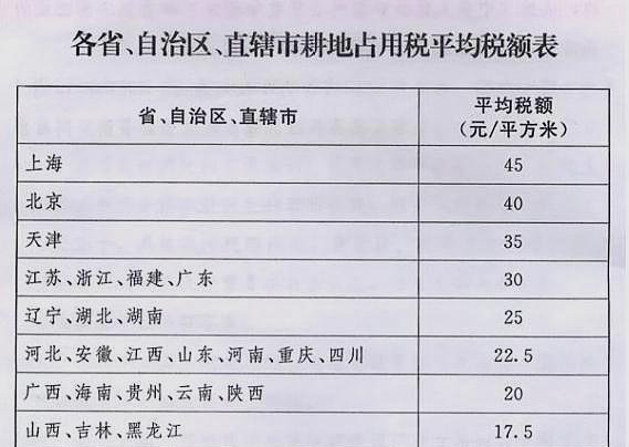 9月份，村干部领取新任务，农村2项费用开始征收，村村少不了！