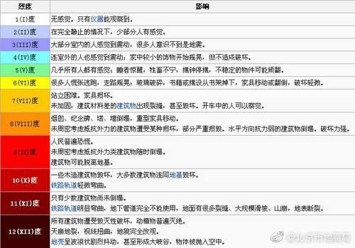 深夜|门头沟深夜发生3.6级地震 市地震局负责人带队赶赴震中