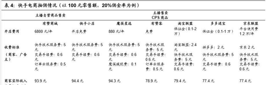  「容创作者和商家」私域流量深度研究：流量大势合久必分，用户思维日趋重要