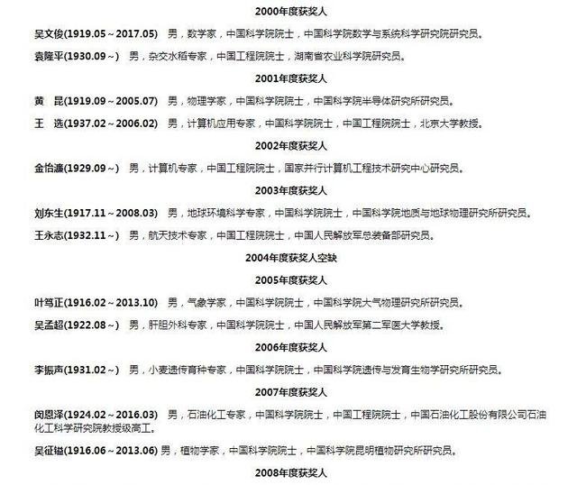 拿过中国最高科技奖的29人后来都咋样了