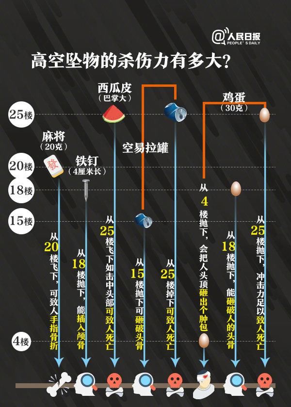 【指南】6月大女婴被高空坠落洗发水砸至头部变形，为孩子安全，请收下这份保命指南