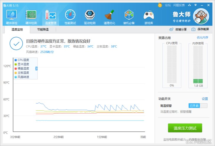 AMD 锐龙 Ryzen7 2700 CPU 与 多款类型散热器测试对比