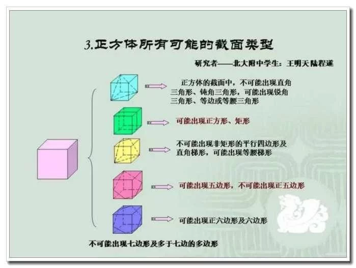 小学数学需要重点掌握的几何知识点总结, 建议家长替孩子们珍藏! - 行者 - wangkeqin 的博客 小学数学需要重点掌握的几何知识点总结, 建议家长替孩子们珍藏! - 行者 - wangkeqin 的博客