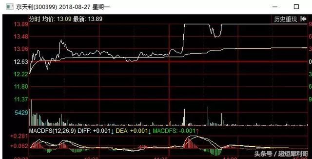 顶级游资动向:大佬云集趋势股,前朝龙头为何一个生一个死?