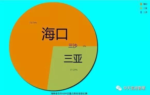 2018上半年中国各省份GDP排名及各地级市占省内GDP份额