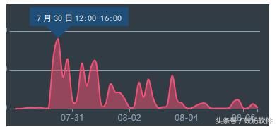 美年大健康假医生是不是谣言？股票为何跌停？