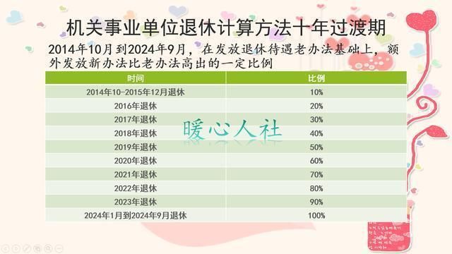 什么叫“中人”，教师“中人”退休金只领到退休前一半，是真的?