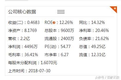 A股上演年度韭菜追高大戏，单日大跌17%，追高股民集体被套