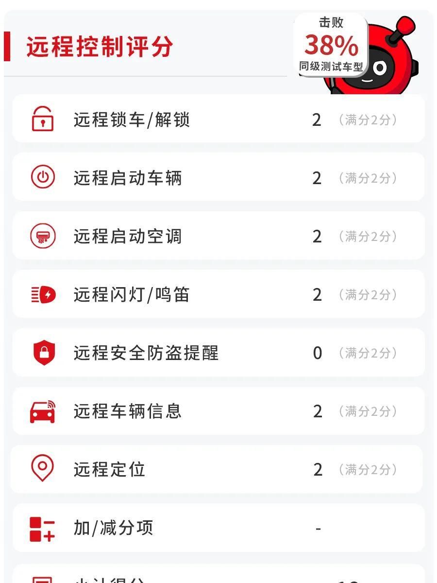  『开走』全新升级，用指纹就能轻松开走，现代胜达够智能吗？