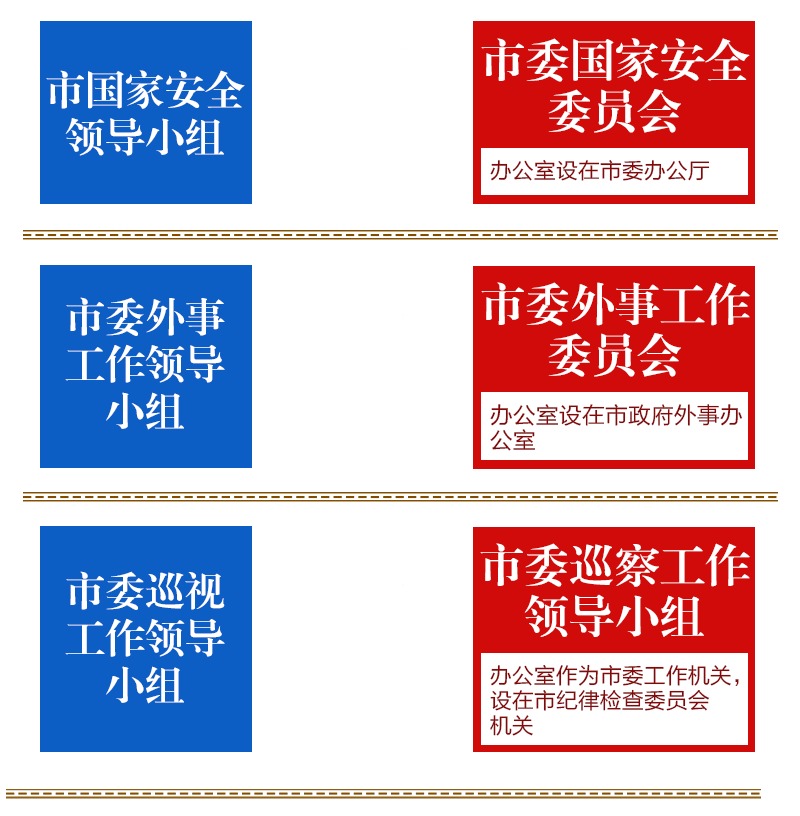宁波机构改革方案：设置市委机构17个 市政府机构37个