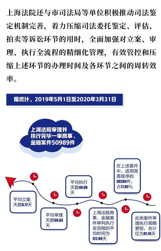 『营商』一图读懂丨上海法院法治化营商环境建设“组合拳”