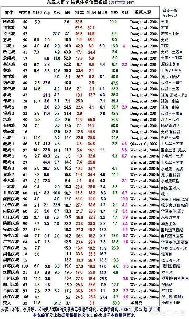  [起源地]为什么说陕西是所有汉族人的起源地
