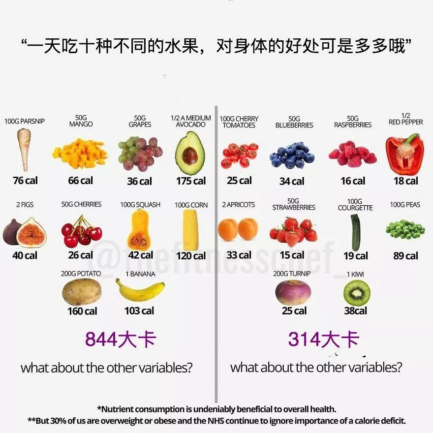 传说中的减肥食物真相被曝光，感觉自己减了个假肥...