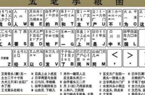 曾经风靡中国的五笔,为什么败给了拼音