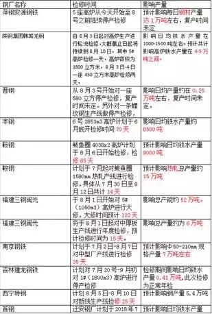 环保盛行!矿钢疯涨!钢价算你狠!