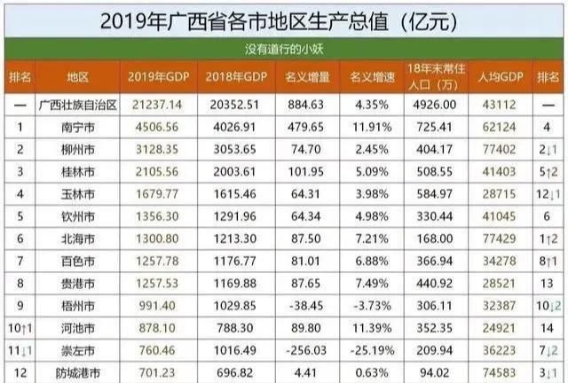 城市■南宁虽然是二线城市,为何摩天大楼数和城市建设水平却排前十名?