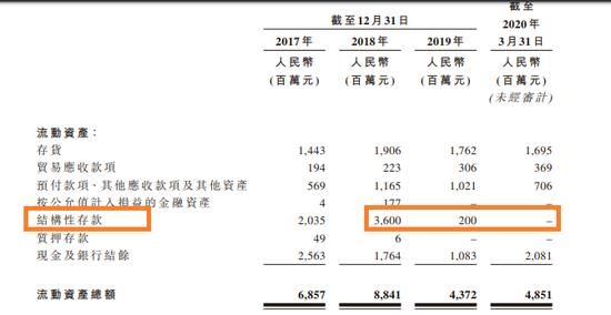 『分红』“大自然的搬运工”要去香港上市了,农夫山泉左手贷款右手95亿分红,实控人钟睒睒分走近84亿