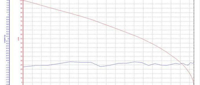  『两台车』35岁事业有成首选，宝马7系与奥迪A8L，谁更值得买？
