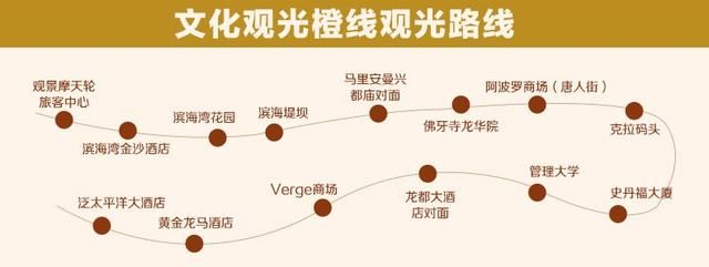 教你如何喝着汽水吹着风，用坐公交车的价格把这八大城市游完了