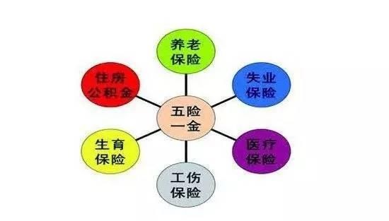 「提醒」“五险一金”有新变化！今年不知道这些你就亏大了！
