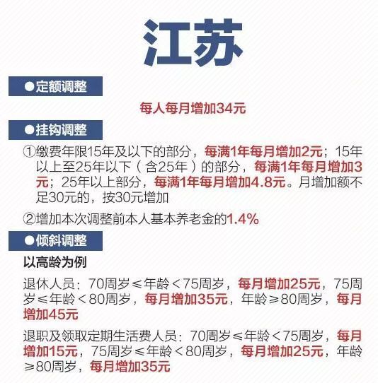 2019各省养老金上涨，一图看懂，赶紧收藏
