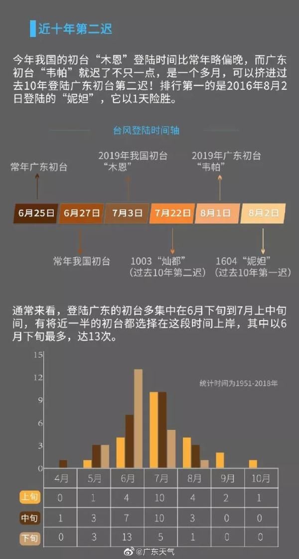 停不下来！8号台风范斯高突然生成！“韦帕”却赖着不想走