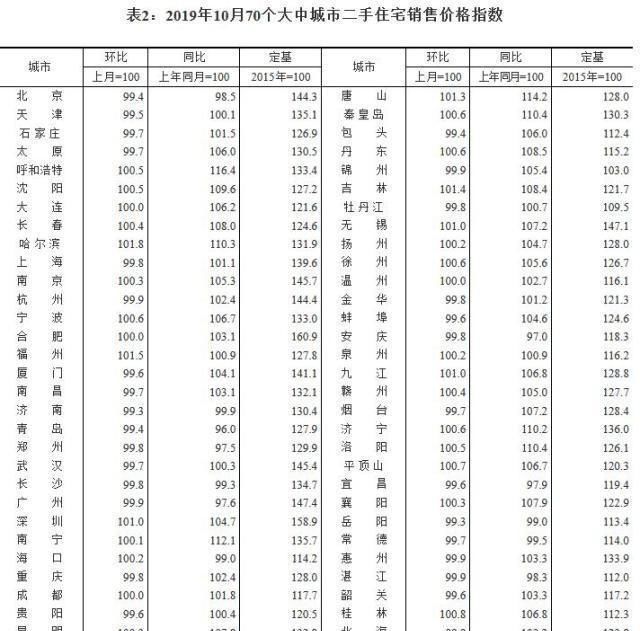  房子■03年老家农村4.5万买的房子，现原主想10万买回去，值得吗