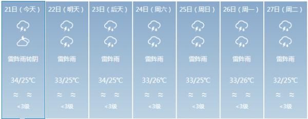 “双台风胚胎”共舞，11号台风即将生成！会影响海南吗？