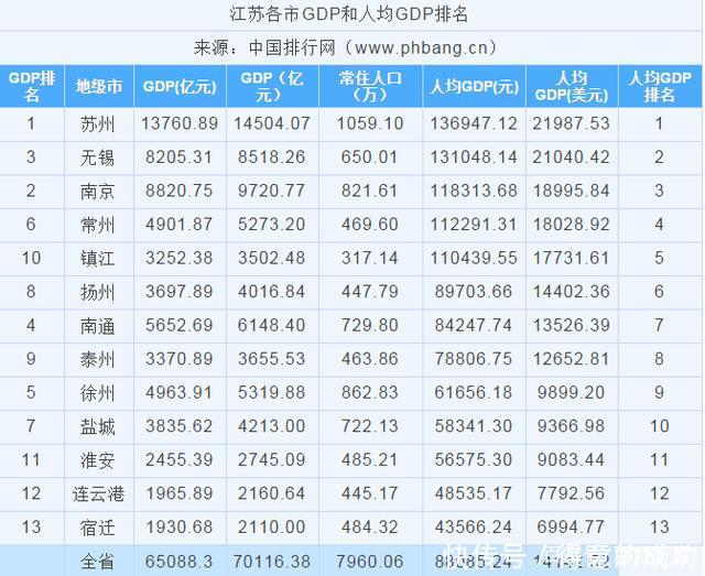  【徐州】江苏这座城市厉害了！虽地处苏北，未来却不可估量