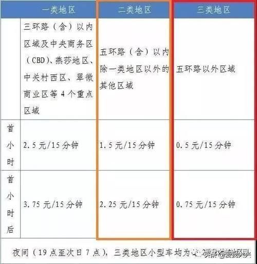 房价这么贵，我能不能买个房车当家？