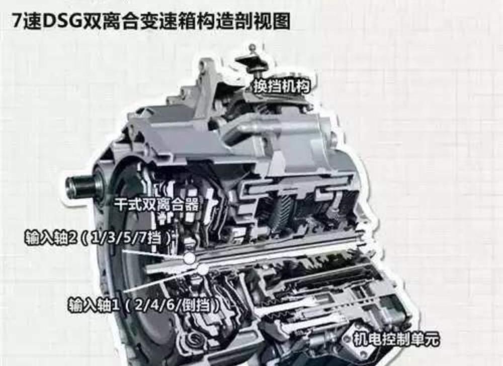  变速箱■CVT“档次低”，那7速双离合和6AT变速箱选谁好？老司机给出建议