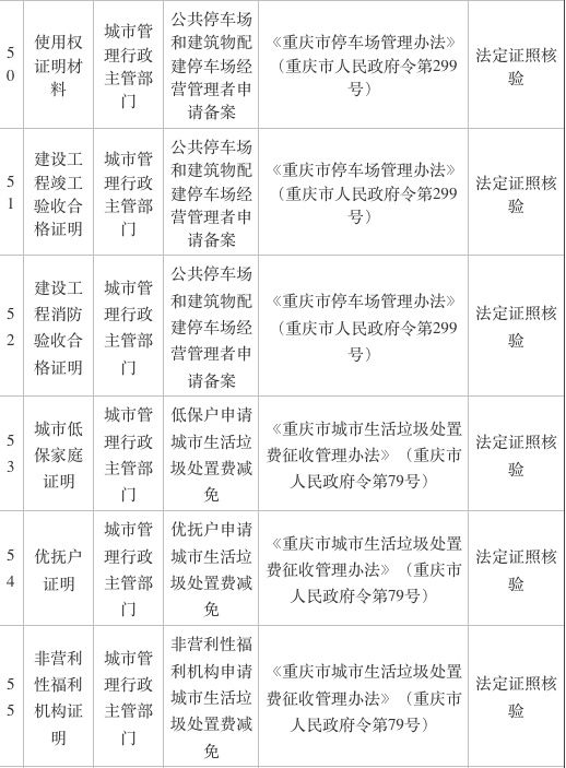 独生子女证明、业主同意证明…… 重庆再取消69项证明事项 看看哪