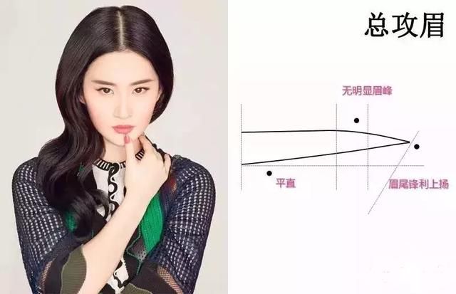 眉毛不对老10岁!快来看你的脸型适合画什么眉!