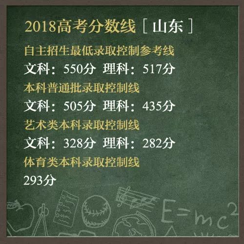 最新出炉!今年高考青岛各区市学霸绝招揭秘_【