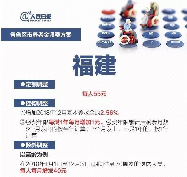 2019各省养老金上涨，一图看懂，赶紧收藏
