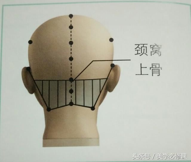 剪发必修课：时尚短发“前长后短”波波头，详细裁剪步骤，速收藏