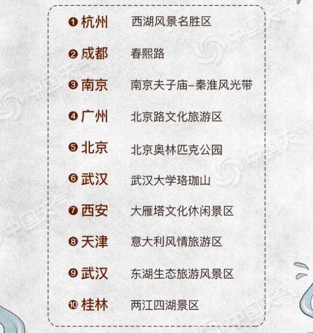 “五一”国内10大人气景区出炉,武汉2个景区上榜,你去了哪里?