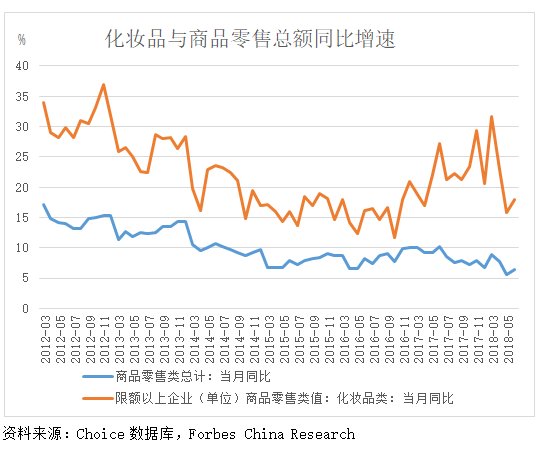 “住不起你的高档房,用得起阿玛尼彩妆”