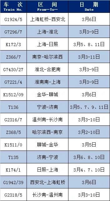  #增开#最新！恢复开行、增开列车来啦！