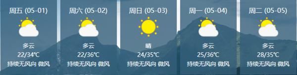  部地区将出@39C°！@海南人，这份五·一天气请你收好