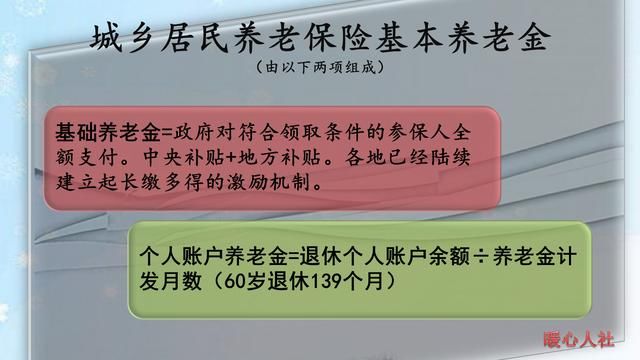 每月退休金是6000元是什么样的档次和水平？