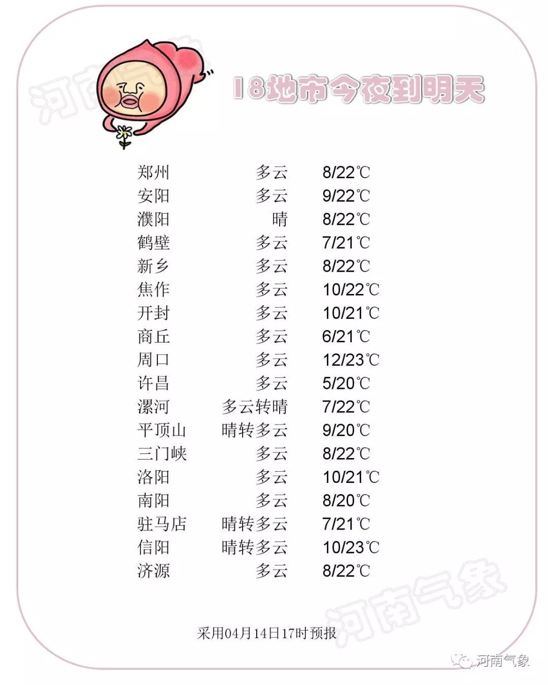 30℃+到10℃+，下周气温先升后降，冬装洗了再穿，怕是收不起来了