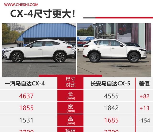  「相差」兄弟SUV 马自达CX-5与CX-4买谁值?价格相差3万