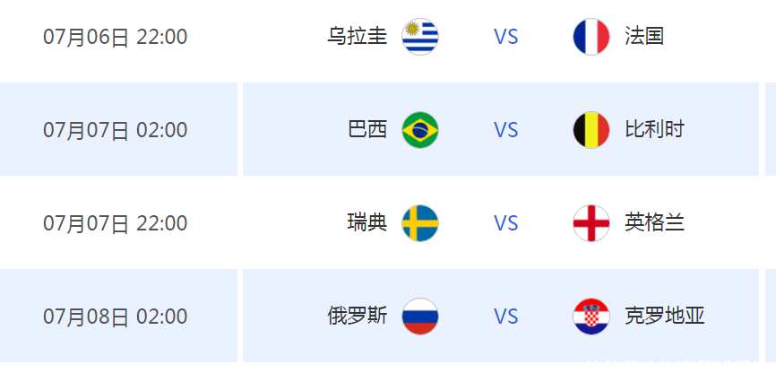 世界杯8强赛程出炉,全方位赛程和战力分析,让