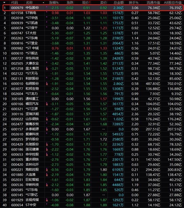 24万股民一夜无眠!有无奇迹?A股或将诞生新纪录