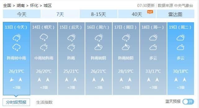  局地暴雨■湖南今起较强降雨来扰短时强降水、雷暴大风齐上阵