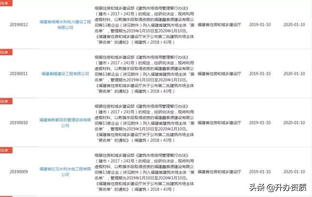 154家资质被举报！特级被撤！动态核查、挂证严查